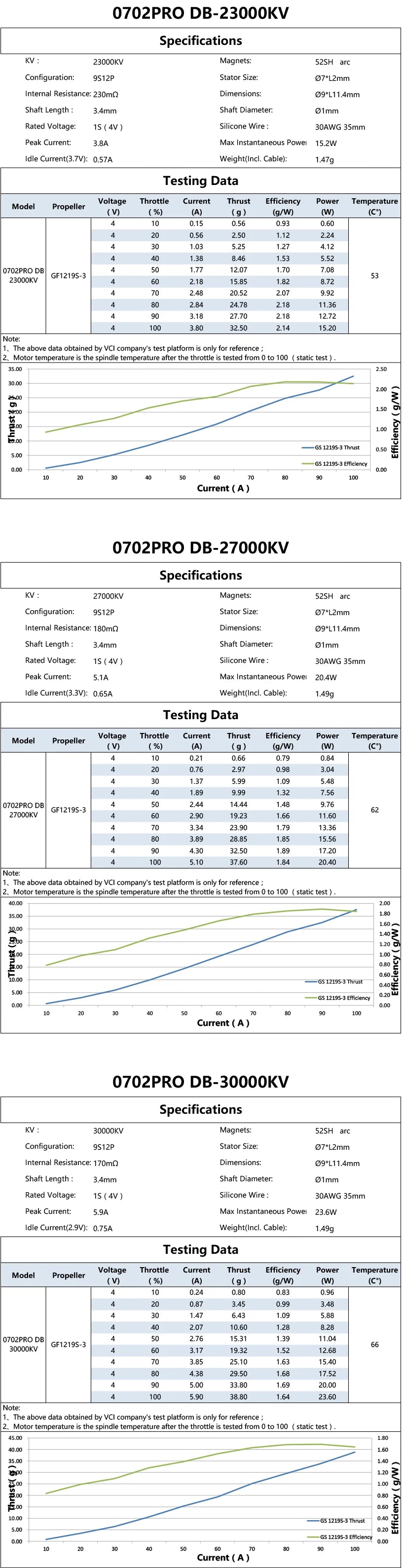 VCI 0702 PRO Micro Brushless Motor 23000–30000KV (4 pcs Set)