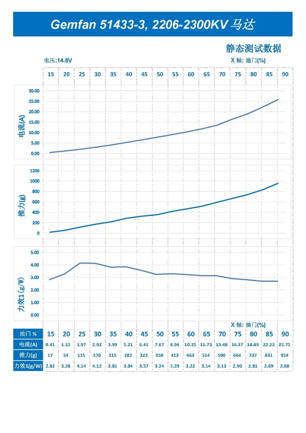 Gemfan 51433 Tri-Blade 5 inch Propeller for FPV Racing Drone (8 pcs)