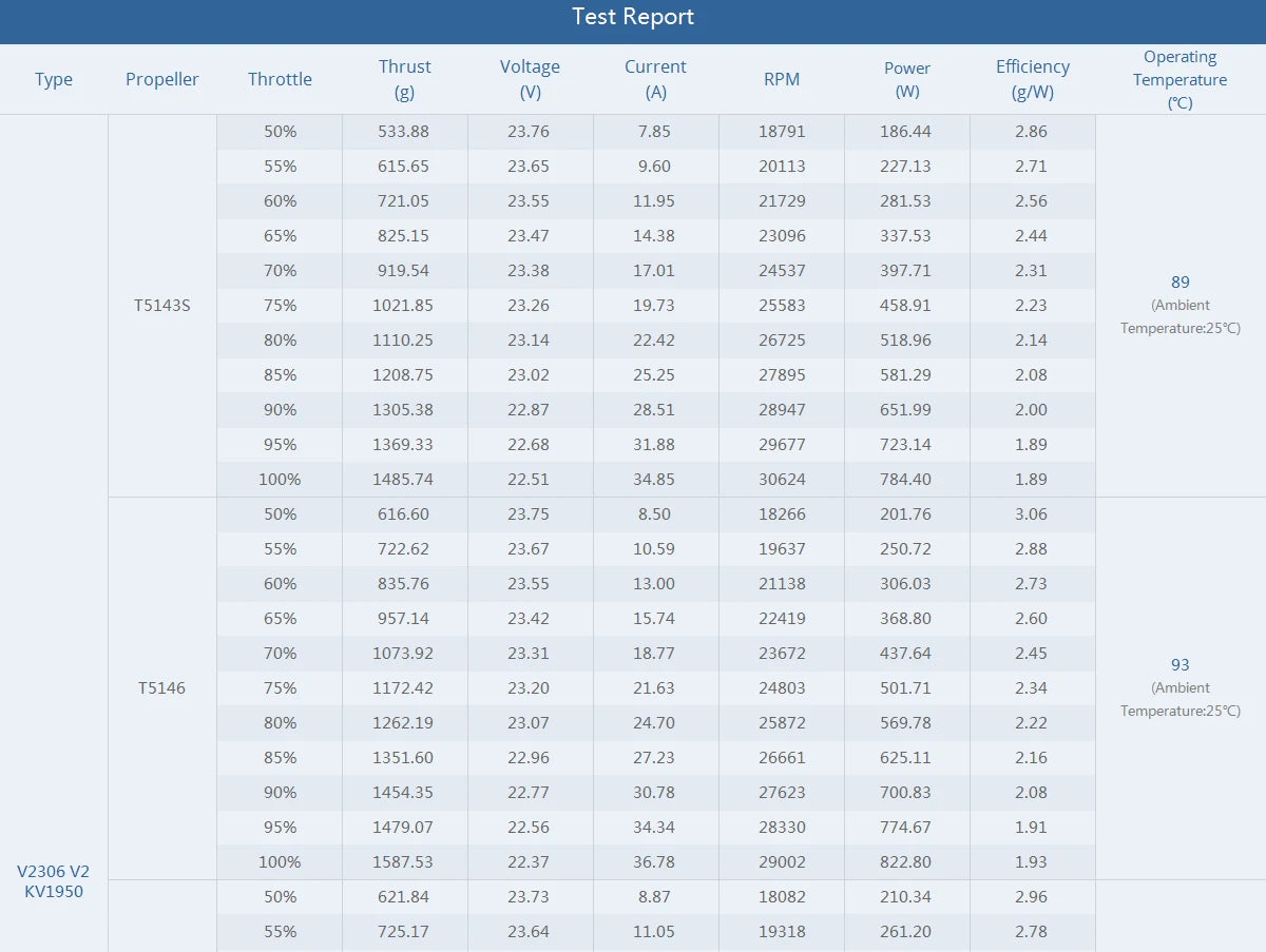 T-Motor V2306 V2 Brushless Motor 1950/2400 KV for FPV Freestyle Drone 5″ Builds