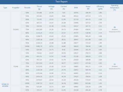 T-Motor V2306 V2 Brushless Motor 1950 / 2400 KV for FPV Freestyle