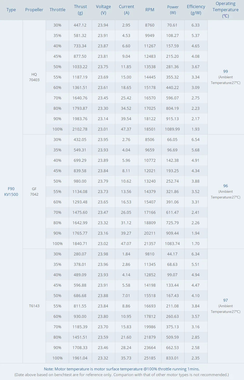 T-Motor F90 2806.5 Brushless Motor 1300–1950 KV Titanium Shaft for 5–7″ Cinematic FPV Drones