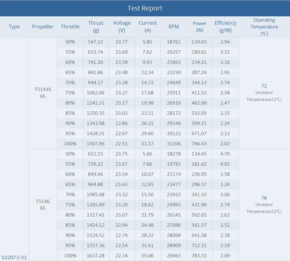 T-Motor V2207.5 V2 Brushless Motor 1750–2550 KV for FPV Drone