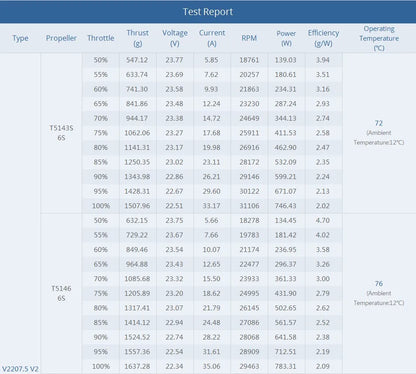 T-Motor V2207.5 V2 Brushless Motor 1750–2550 KV for FPV Drone