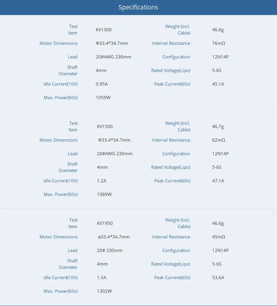 T-Motor F90 2806.5 Brushless Motor 1300–1950 KV for Cinematic FPV