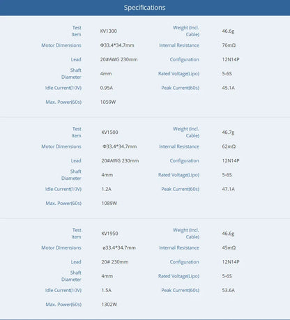 T-Motor F90 2806.5 Brushless Motor 1300–1950 KV for Cinematic FPV