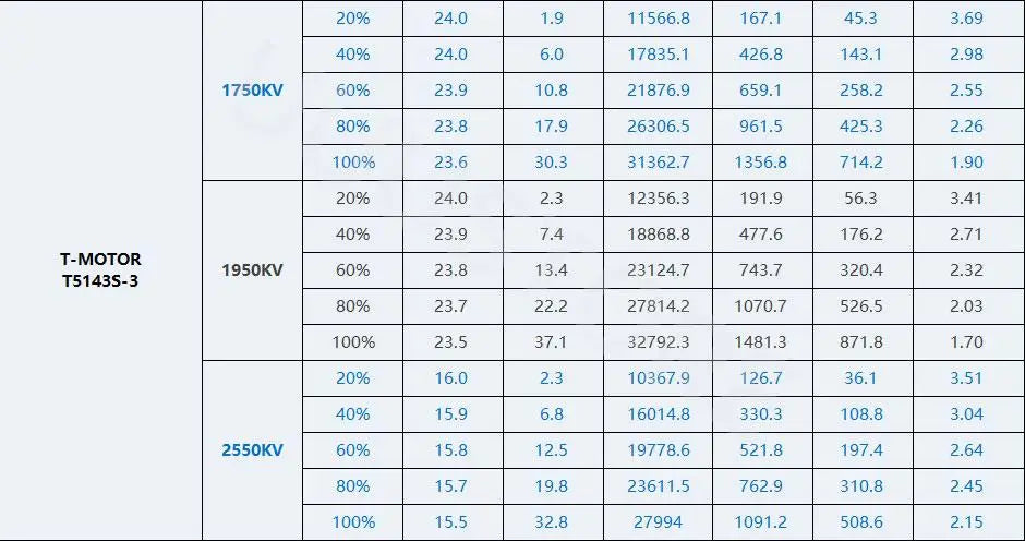 T-Motor Velox V2207/V2306 V3 Brushless Motor 1750–2550 KV for FPV Racing & Freestyle Quadcopters