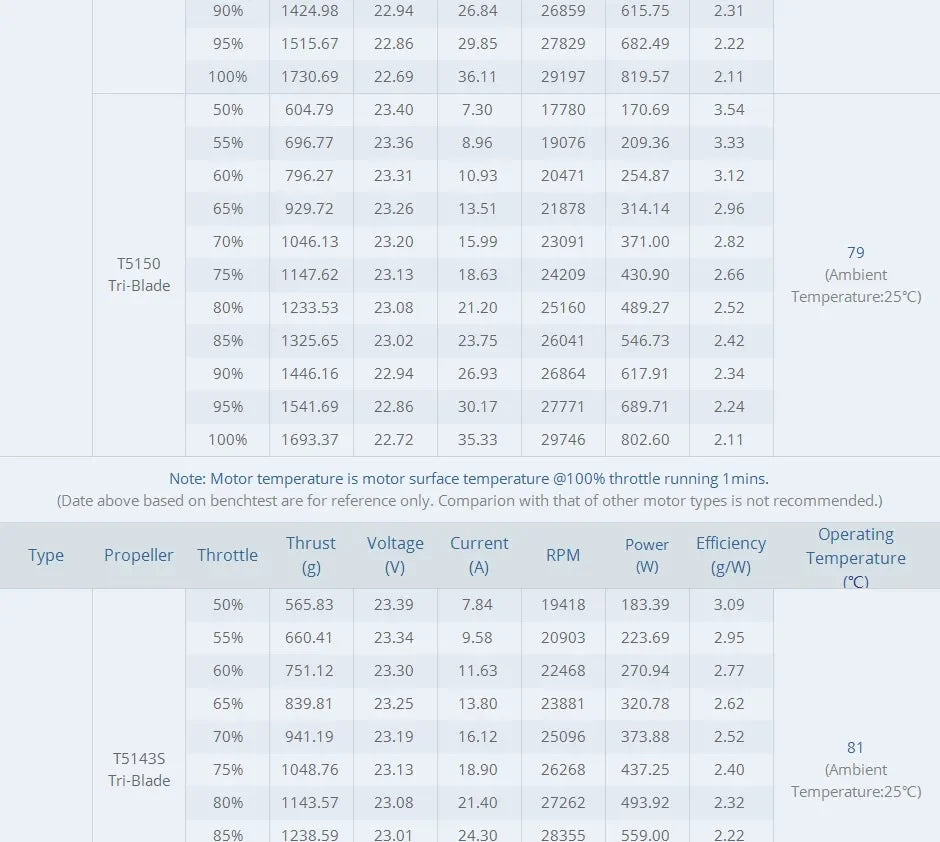 T-Motor F60 Pro IV Brushless Motor 1750–2550 KV for Racing Drone