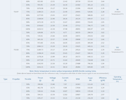 T-Motor V2306 V2 Brushless Motor 1950/2400 KV for FPV Freestyle Drone 5″ Builds