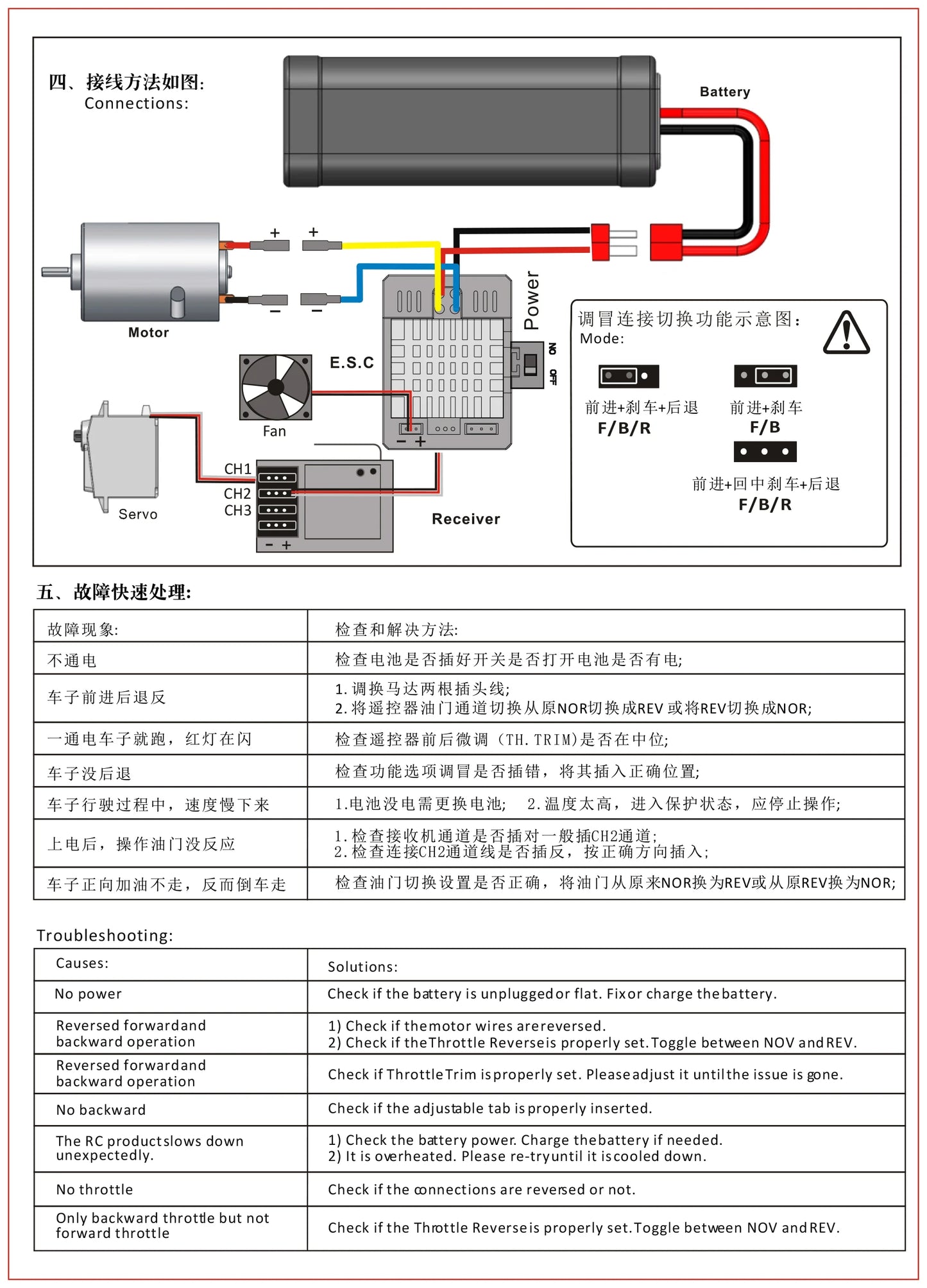 NEEBRC 60A/80A Waterproof ESC with Cooling Fan for RC Car 1/10–1/12