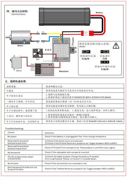NEEBRC 60A/80A Waterproof ESC with Cooling Fan for RC Car 1/10–1/12