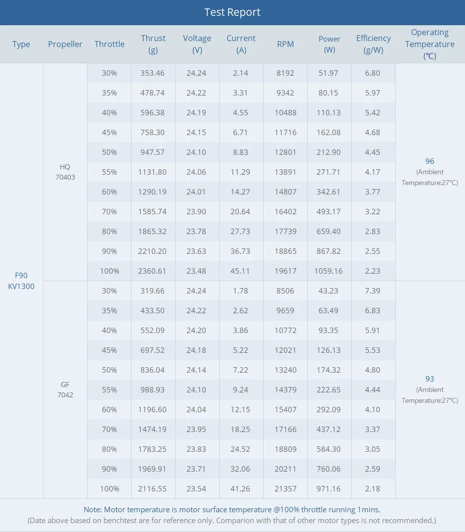 T-Motor F90 2806.5 Brushless Motor 1300–1950 KV for Cinematic FPV