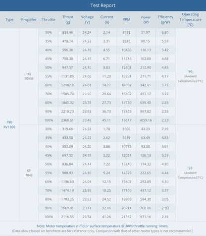 T-Motor F90 2806.5 Brushless Motor 1300–1950 KV for Cinematic FPV