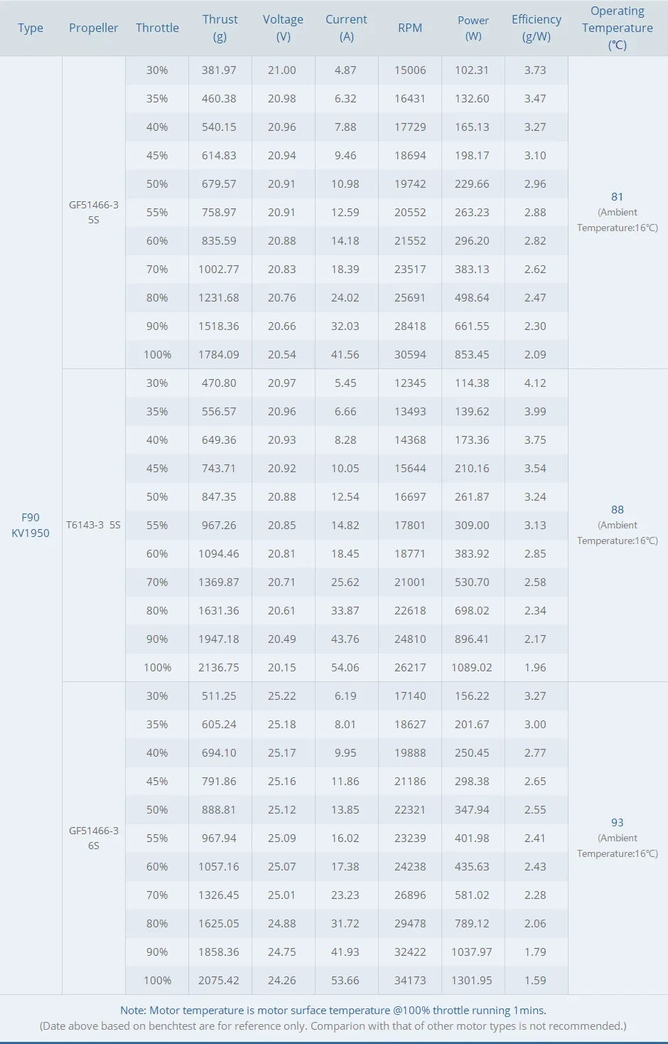 T-Motor F90 2806.5 Brushless Motor 1300–1950 KV Titanium Shaft for 5–7″ Cinematic FPV Drones