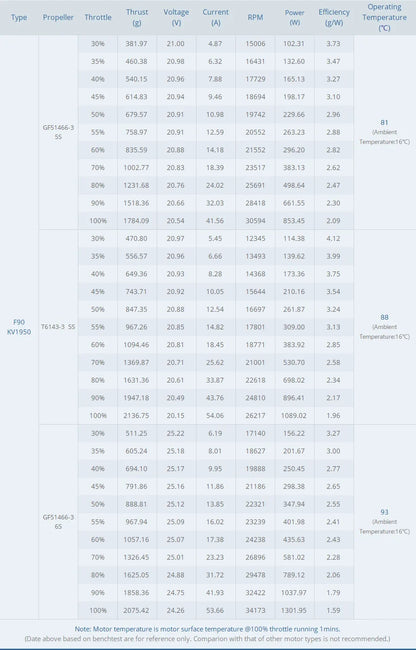 T-Motor F90 2806.5 Brushless Motor 1300–1950 KV Titanium Shaft for 5–7″ Cinematic FPV Drones