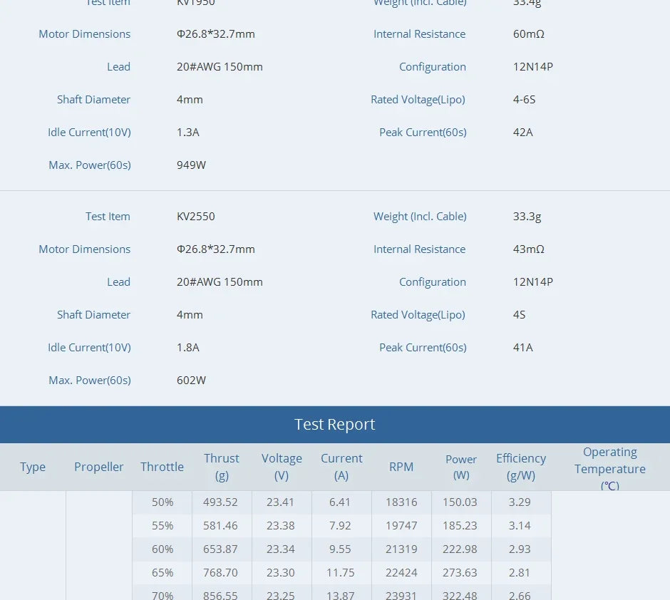 T-Motor F60 Pro IV Brushless Motor 1750–2550 KV for Racing Drone