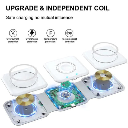Fast Wireless Charger for iPhone/Apple Watch/AirPods Pro