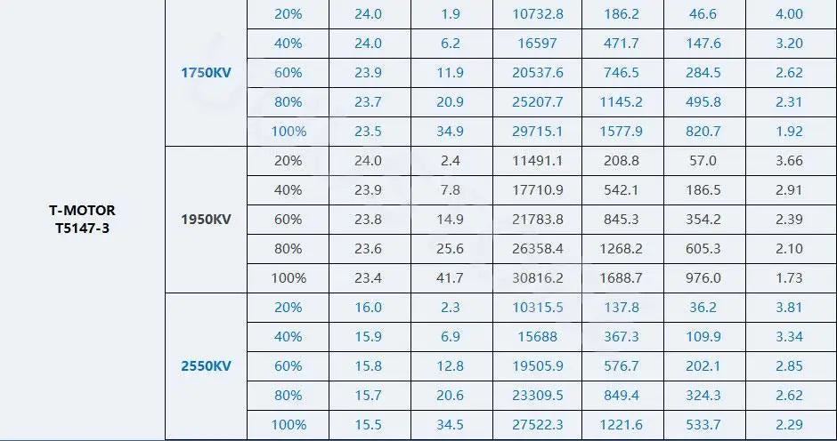 T-Motor Velox V2207/V2306 V3 Brushless Motor 1750–2550 KV for FPV