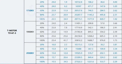 T-Motor Velox V2207/V2306 V3 Brushless Motor 1750–2550 KV for FPV