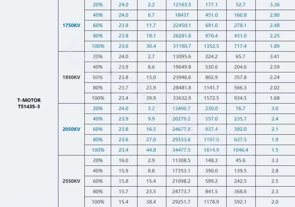 T-Motor Velox V2207/V2306 V3 Brushless Motor 1750–2550 KV for FPV