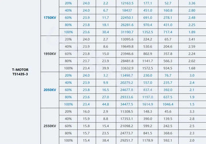 T-Motor Velox V2207/V2306 V3 Brushless Motor 1750–2550 KV for FPV