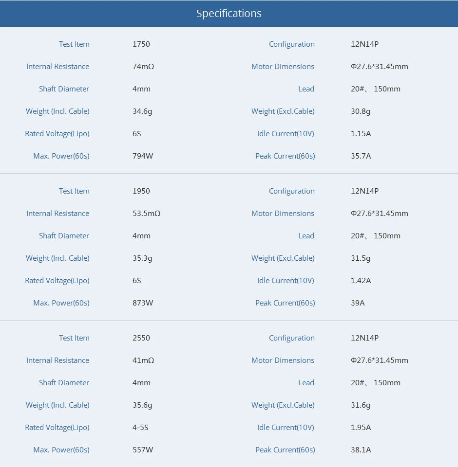 T-Motor V2207.5 V2 Brushless Motor 1750/1950/2550 KV for 5″ Freestyle FPV Racing Drone