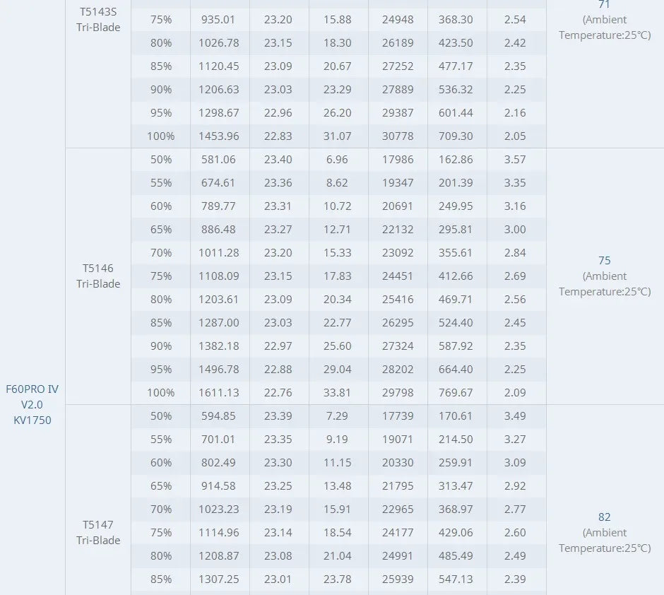T-Motor F60 Pro IV Brushless Motor 1750–2550 KV for Racing Drone