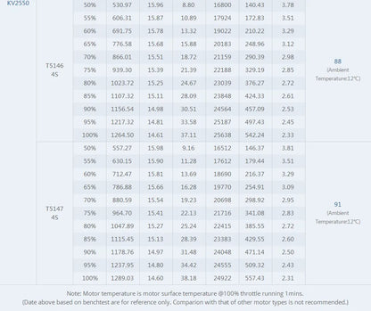 T-Motor V2207.5 V2 Brushless Motor 1750–2550 KV for FPV Drone