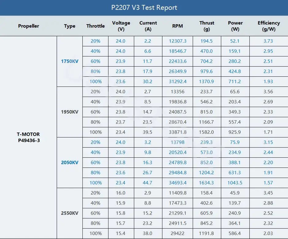 T-Motor Velox V2207/V2306 V3 Brushless Motor 1750–2550 KV for FPV Racing & Freestyle Quadcopters