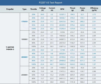T-Motor Velox V2207/V2306 V3 Brushless Motor 1750–2550 KV for FPV