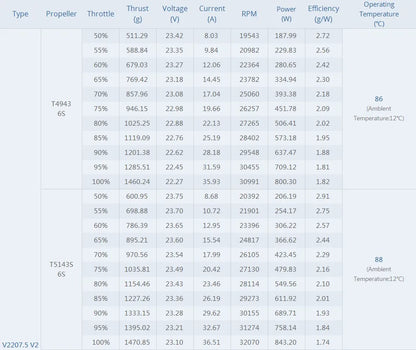 T-Motor V2207.5 V2 Brushless Motor 1750–2550 KV for FPV Drone