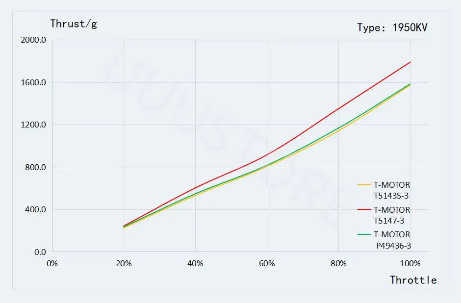 T-Motor Velox V2207/V2306 V3 Brushless Motor 1750–2550 KV for FPV Racing & Freestyle Quadcopters