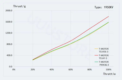 T-Motor Velox V2207/V2306 V3 Brushless Motor 1750–2550 KV for FPV Racing & Freestyle Quadcopters