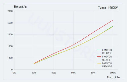 T-Motor Velox V2207/V2306 V3 Brushless Motor 1750–2550 KV for FPV Racing & Freestyle Quadcopters