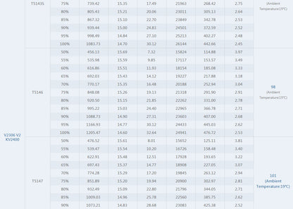 T-Motor V2306 V2 Brushless Motor 1950 / 2400 KV for FPV Freestyle