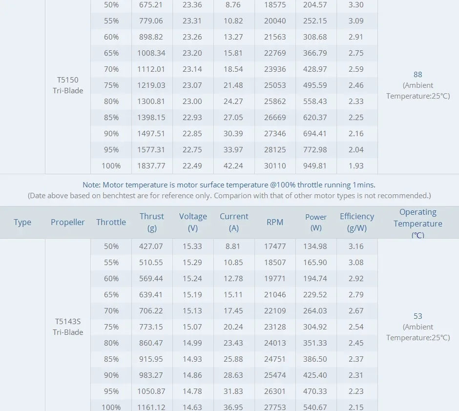 T-Motor F60 Pro IV Brushless Motor 1750–2550 KV for Racing Drone