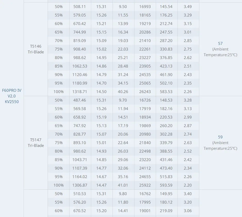 T-Motor F60 Pro IV Brushless Motor 1750–2550 KV for Racing Drone