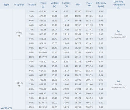 T-Motor V2207.5 V2 Brushless Motor 1750/1950/2550 KV for 5″ Freestyle FPV Racing Drone