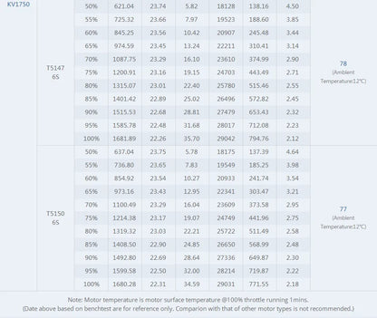 T-Motor V2207.5 V2 Brushless Motor 1750/1950/2550 KV for 5″ Freestyle FPV Racing Drone
