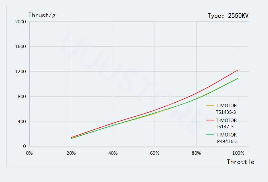 T-Motor Velox V2207/V2306 V3 Brushless Motor 1750–2550 KV for FPV