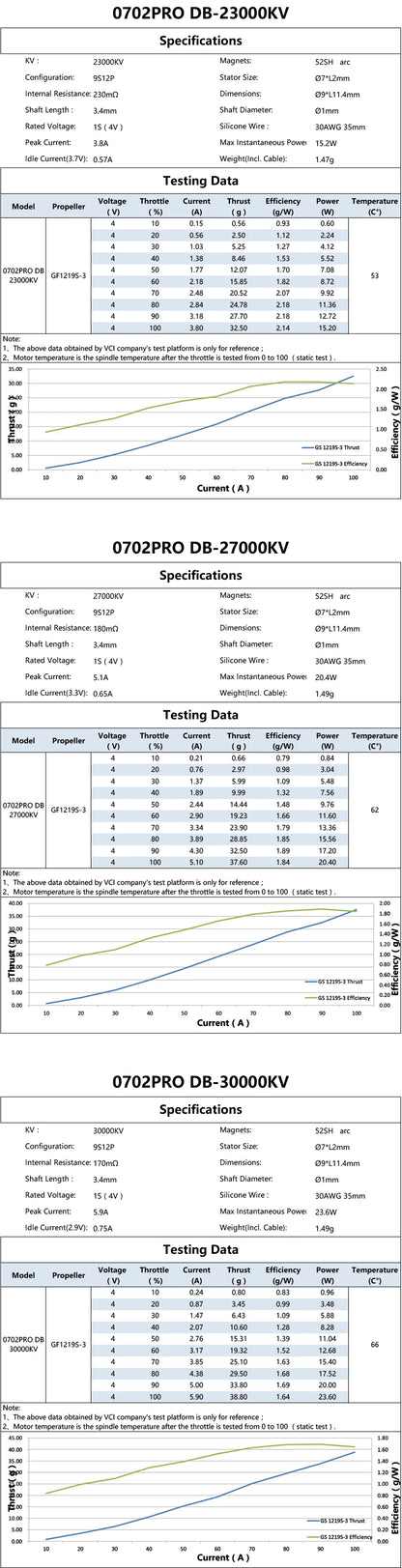 VCI 0702 PRO Micro Brushless Motor 23000–30000KV (4 pcs Set)