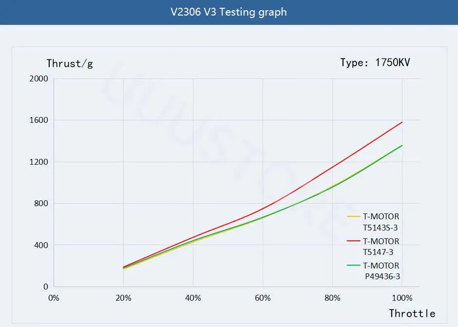 T-Motor Velox V2207/V2306 V3 Brushless Motor 1750–2550 KV for FPV