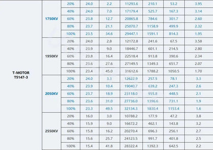 T-Motor Velox V2207/V2306 V3 Brushless Motor 1750–2550 KV for FPV Racing & Freestyle Quadcopters